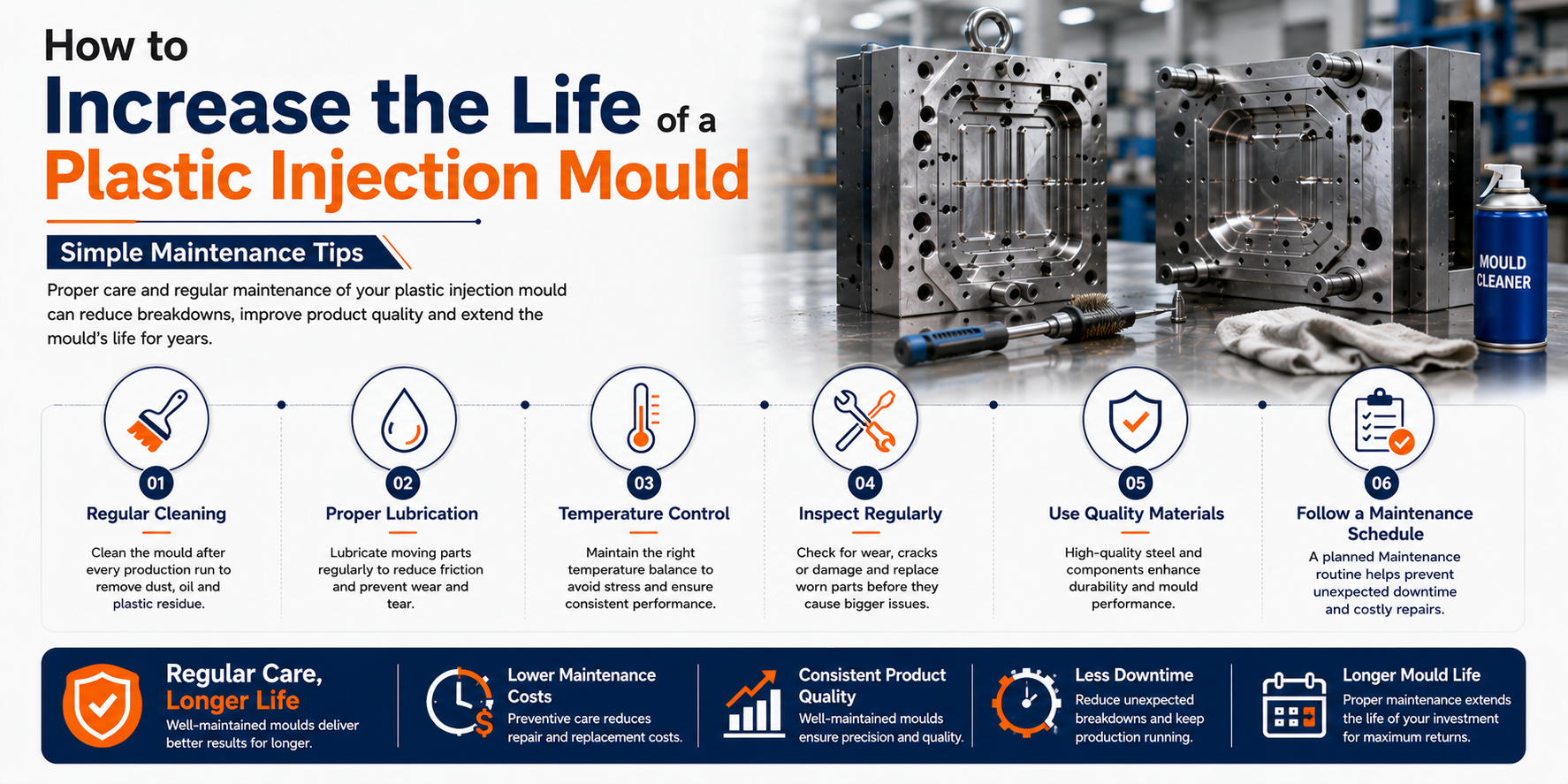 How to Increase the Life of a Plastic Injection Mould – Simple Maintenance Tips